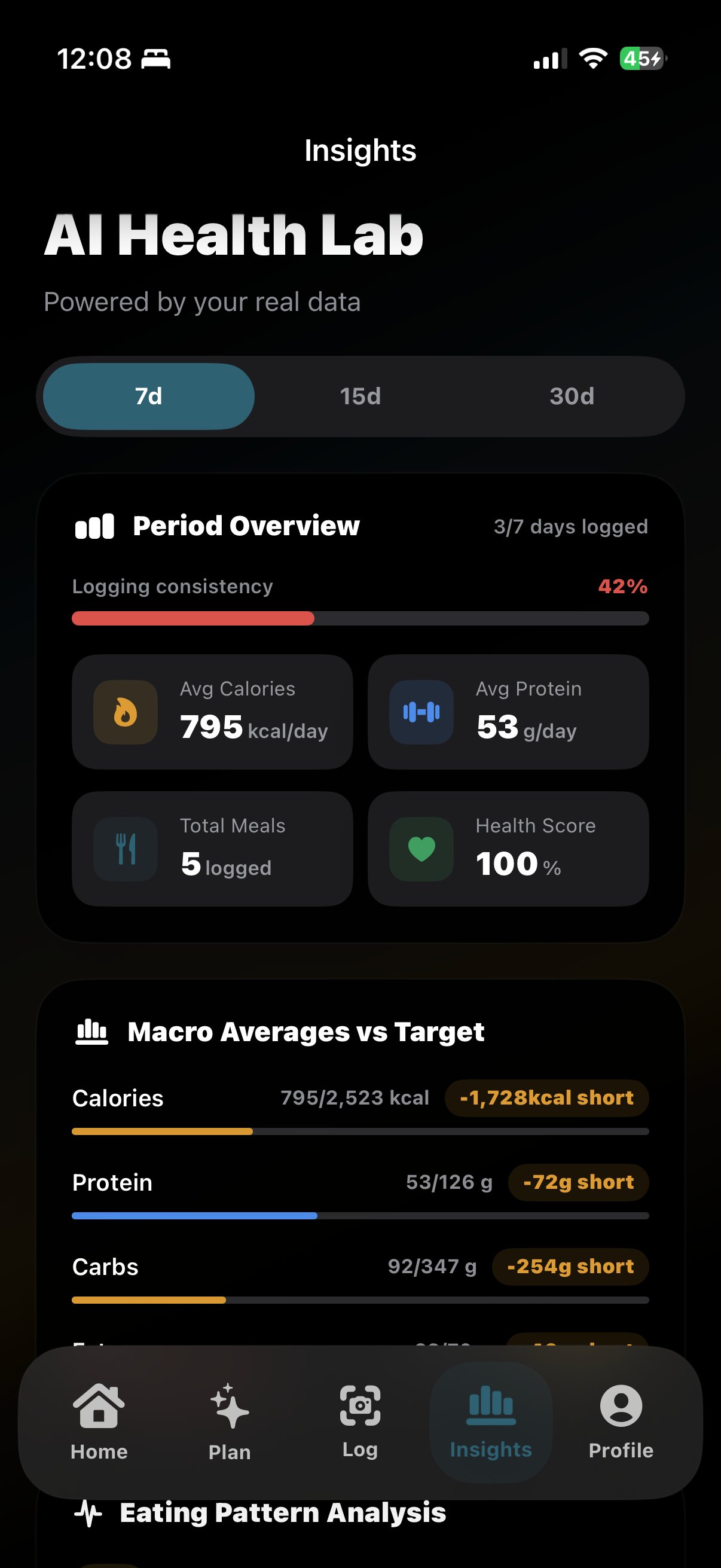 Macrova AI Health Lab